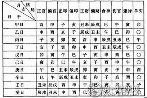 如何看命格|生辰八字命格测算免费